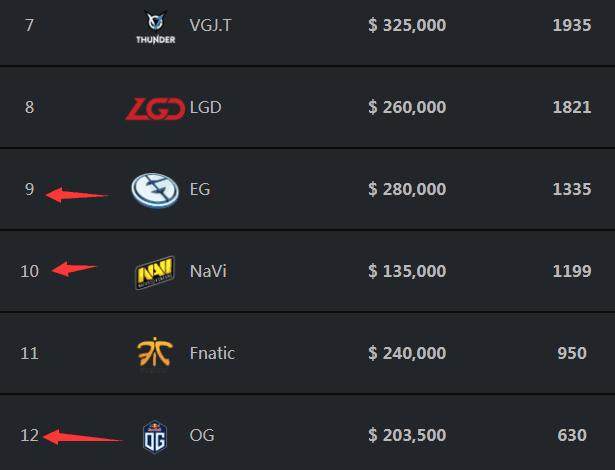 WBG祝SofM生日快乐：坚定不移，始终如一